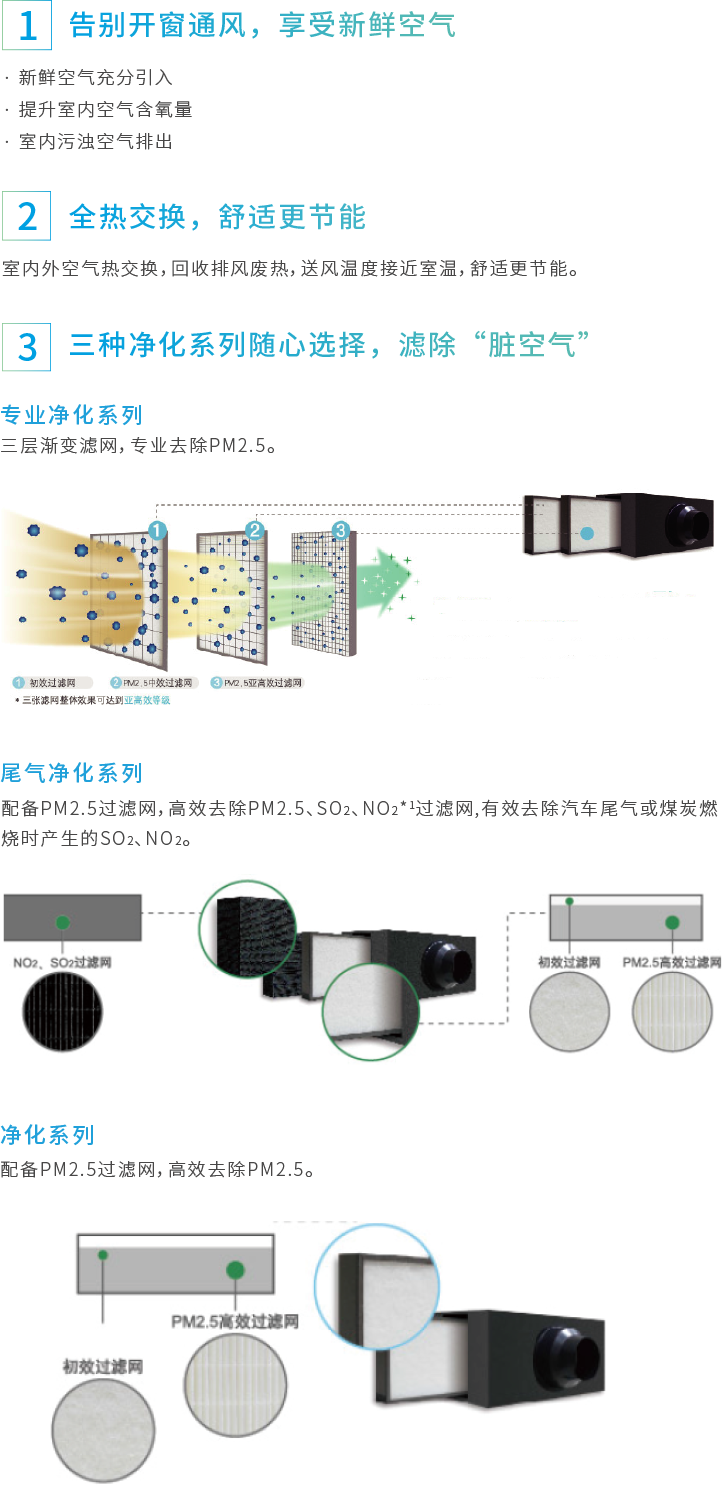 PM2.5ȫύL(fng)ϵy(tng)ϵD